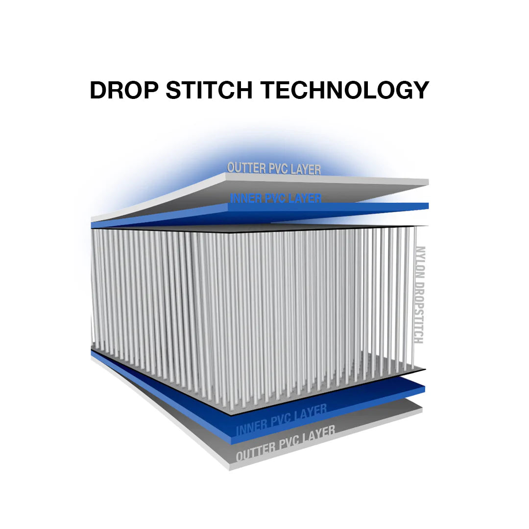 drop stitch technology info graphic