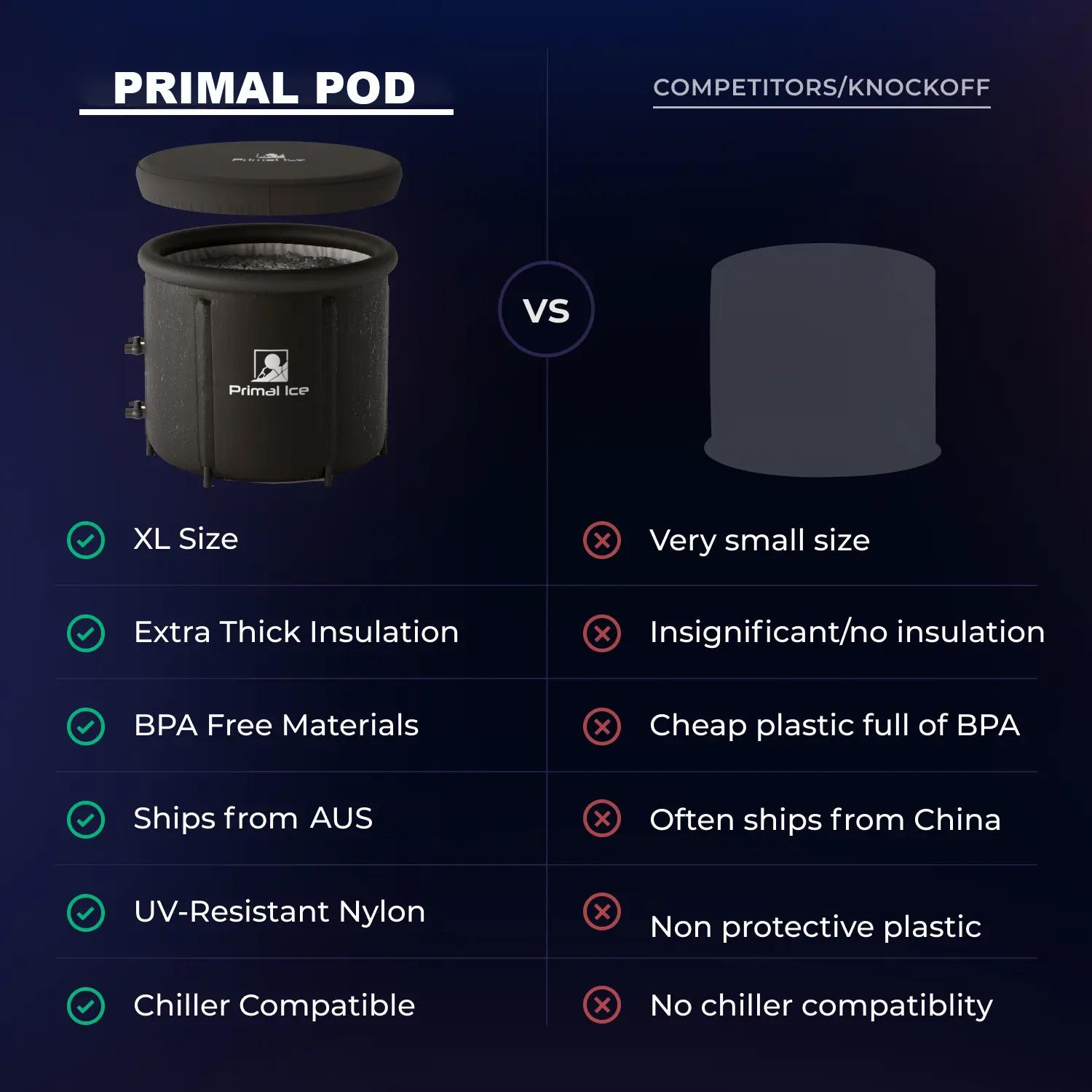 primal pod comparison table against competitors / knockoff